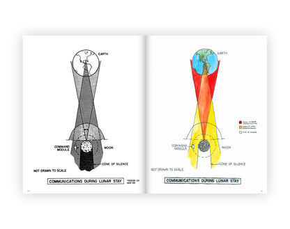 Space Program (2007) Book